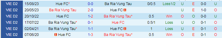 Nhận định dự đoán Huế FC vs Bà Rịa Vũng Tàu, lúc 15h00 ngày 10/12/2023 - Ảnh 3