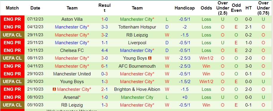 Nhận định dự đoán Luton Town vs Man City, lúc 21h00 ngày 10/12/2023  - Ảnh 2