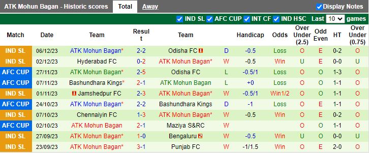 Nhận định dự đoán Maziya S&RC vs ATK Mohun Bagan, lúc 17h00 ngày 11/12/2023 - Ảnh 2