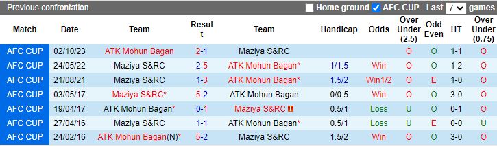 Nhận định dự đoán Maziya S&RC vs ATK Mohun Bagan, lúc 17h00 ngày 11/12/2023 - Ảnh 3