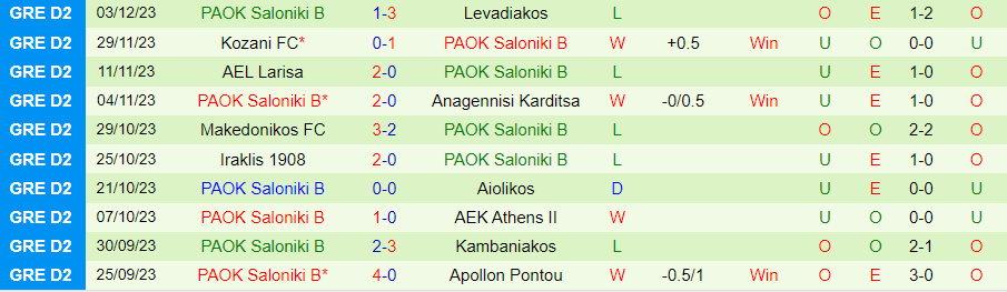 Nhận định dự đoán Niki Volos vs PAOK Saloniki B, lúc 20h00 ngày 11/12/2023 - Ảnh 1