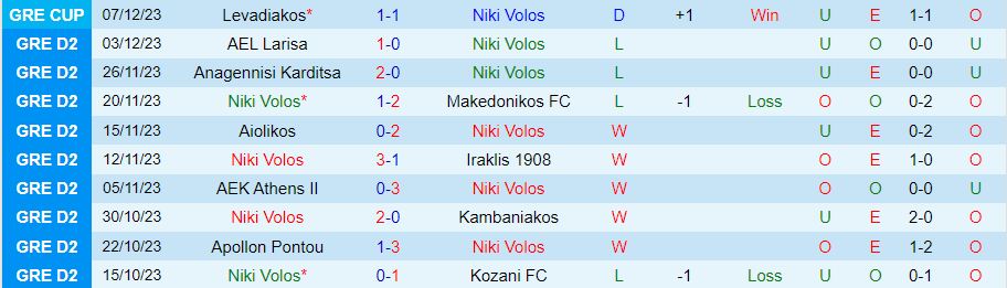 Nhận định dự đoán Niki Volos vs PAOK Saloniki B, lúc 20h00 ngày 11/12/2023 - Ảnh 2