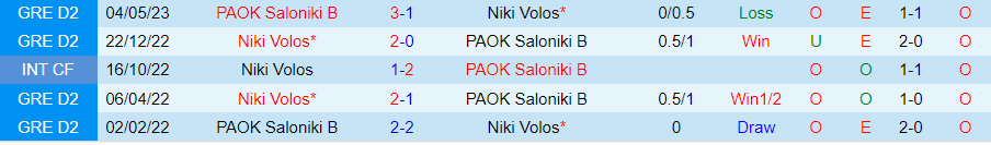 Nhận định dự đoán Niki Volos vs PAOK Saloniki B, lúc 20h00 ngày 11/12/2023 - Ảnh 3