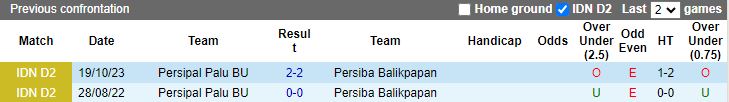 Nhận định dự đoán Persiba Balikpapan vs Persipal Palu, lúc 14h00 ngày 10/12/2023 - Ảnh 3