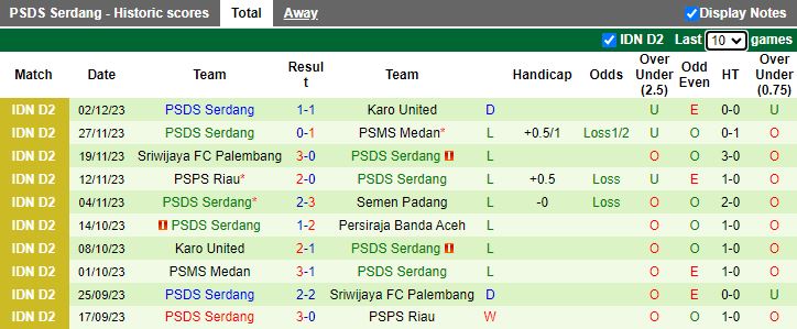 Nhận định dự đoán Persiraja Banda Aceh vs PSDS Serdang, lúc 16h00 ngày 11/12/2023 - Ảnh 2