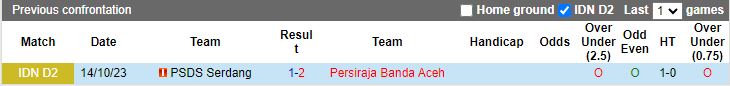 Nhận định dự đoán Persiraja Banda Aceh vs PSDS Serdang, lúc 16h00 ngày 11/12/2023 - Ảnh 3