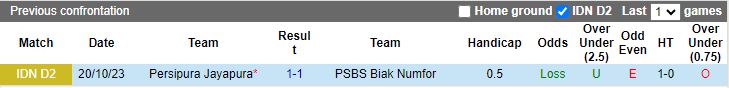Nhận định dự đoán PSBS Biak Numfor vs Persipura Jayapura, lúc 13h00 ngày 10/12/2023 - Ảnh 3