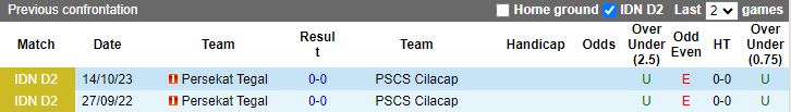 Nhận định dự đoán PSCS Cilacap vs Persekat Tegal, lúc 15h00 ngày 11/12/2023 - Ảnh 3