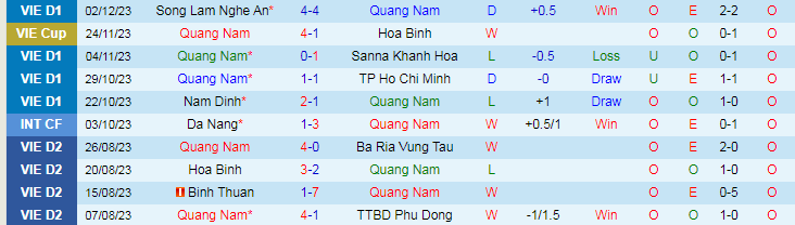 Nhận định dự đoán Quảng Nam vs Hà Tĩnh, lúc 17h00 ngày 10/12/2023 - Ảnh 1