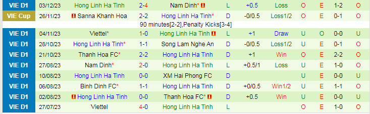 Nhận định dự đoán Quảng Nam vs Hà Tĩnh, lúc 17h00 ngày 10/12/2023 - Ảnh 2
