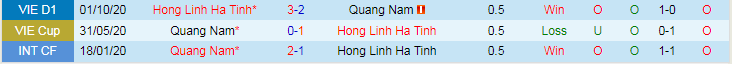 Nhận định dự đoán Quảng Nam vs Hà Tĩnh, lúc 17h00 ngày 10/12/2023 - Ảnh 3