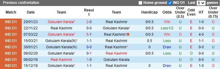 Nhận định dự đoán Real Kashmir vs Gokulam Kerala, lúc 15h30 ngày 11/12/2023 - Ảnh 3