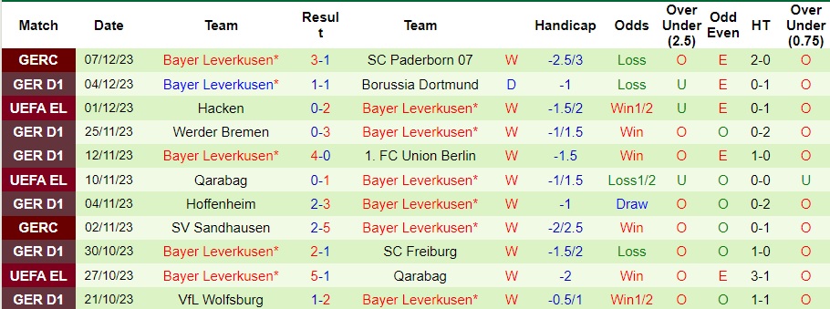 Nhận định dự đoán Stuttgart vs Bayer Leverkusen, lúc 21h30 ngày 10/12/2023  - Ảnh 2