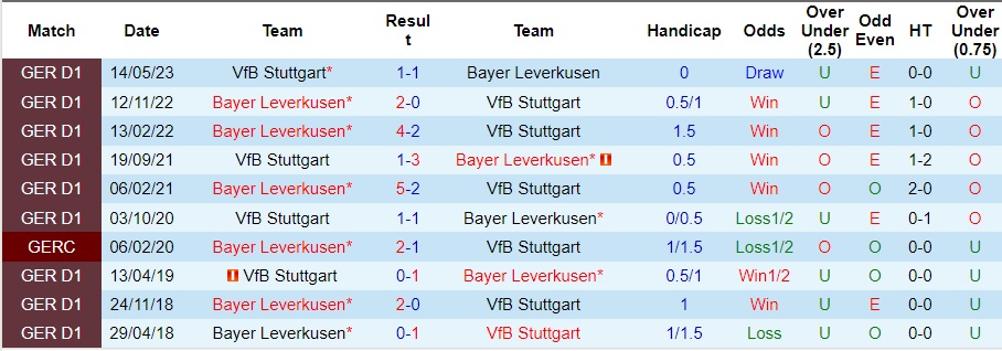 Nhận định dự đoán Stuttgart vs Bayer Leverkusen, lúc 21h30 ngày 10/12/2023  - Ảnh 3