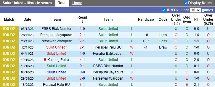 Nhận định dự đoán Sulut United vs Kalteng Putra, lúc 14h00 ngày 10/12/2023 - Ảnh 1