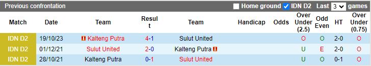 Nhận định dự đoán Sulut United vs Kalteng Putra, lúc 14h00 ngày 10/12/2023 - Ảnh 3