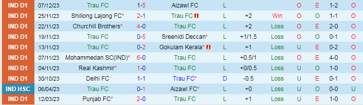 Nhận định dự đoán Trau FC vs Inter Kashi, lúc 18h00 ngày 10/12/2023 - Ảnh 1