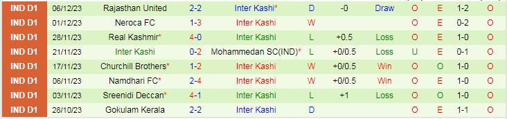 Nhận định dự đoán Trau FC vs Inter Kashi, lúc 18h00 ngày 10/12/2023 - Ảnh 2