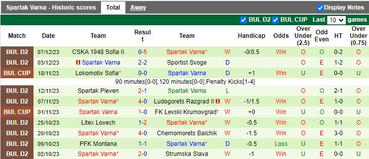Nhận định dự đoán Yantra Gabrovo vs Spartak Varna, lúc 17h15 ngày 11/12/2023 - Ảnh 2