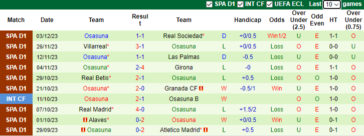 Nhận định kèo Cadiz vs Osasuna, vòng 16 La Liga 0h30 ngày 11/12/2023 - Ảnh 2