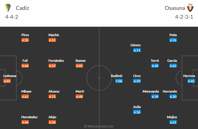 Nhận định kèo Cadiz vs Osasuna, vòng 16 La Liga 0h30 ngày 11/12/2023 - Ảnh 4