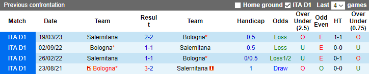 Nhận định Salernitana vs Bologna, vòng 15 Serie A 0h00 ngày 11/12/2023 - Ảnh 3