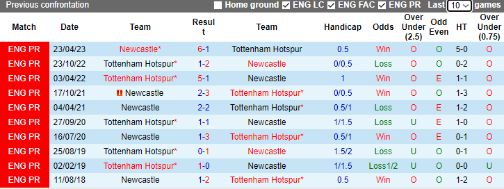 Nhận định Tottenham vs Newcastle, vòng 16 Ngoại hạng Anh 23h30 ngày 10/12/2023 - Ảnh 3