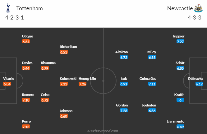 Nhận định Tottenham vs Newcastle, vòng 16 Ngoại hạng Anh 23h30 ngày 10/12/2023 - Ảnh 5