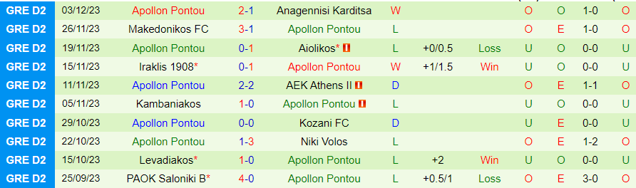 Nhận định dự đoán AEL Larisa vs Apollon Pontou, lúc 20h00 ngày 11/12/2023 - Ảnh 1