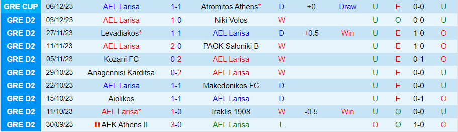 Nhận định dự đoán AEL Larisa vs Apollon Pontou, lúc 20h00 ngày 11/12/2023 - Ảnh 2