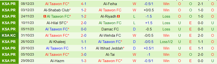 Nhận định dự đoán Al-Hilal vs Al Taawon, lúc 21h45 ngày 11/12/2023 - Ảnh 1