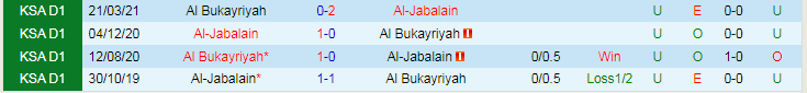 Nhận định dự đoán Al-Jabalain vs Al Bukayriyah, lúc 19h20 ngày 11/12/2023 - Ảnh 3