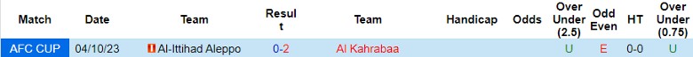 Nhận định dự đoán Al Kahrabaa vs Al-Ittihad Aleppo, lúc 23h00 ngày 11/12/2023 - Ảnh 3