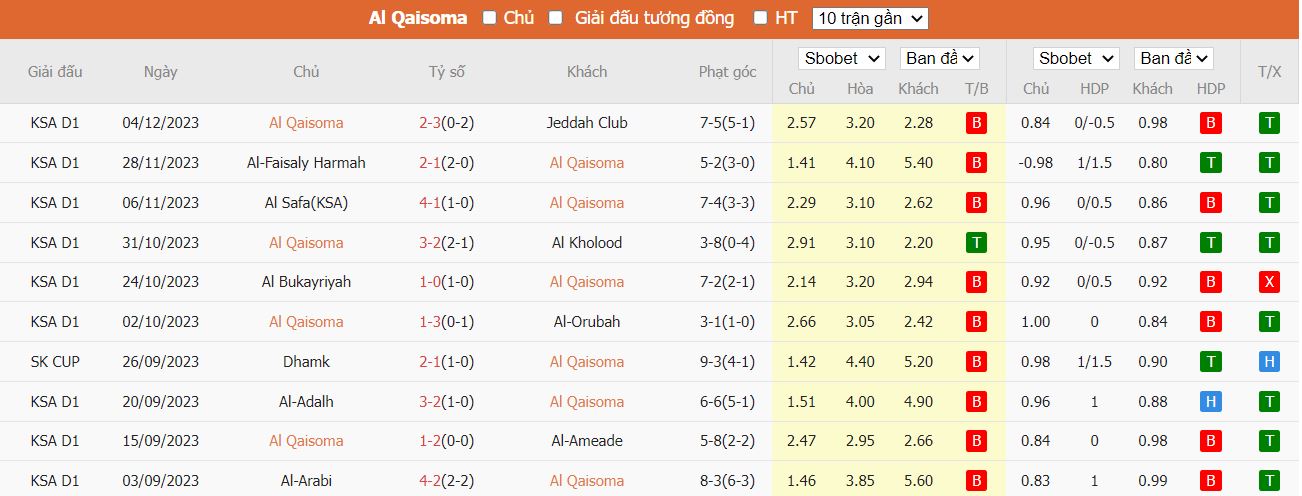 Nhận định dự đoán Al Qaisoma vs Al Qadisiyah, lúc 19h00 ngày 11/12/2023 - Ảnh 1