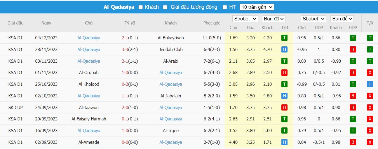 Nhận định dự đoán Al Qaisoma vs Al Qadisiyah, lúc 19h00 ngày 11/12/2023 - Ảnh 2