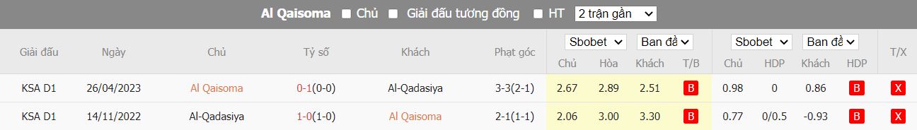 Nhận định dự đoán Al Qaisoma vs Al Qadisiyah, lúc 19h00 ngày 11/12/2023 - Ảnh 3