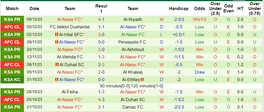 Nhận định dự đoán Al-Shabab Club vs Al-Nassr, lúc 01h00 ngày 12/12/2023  - Ảnh 2