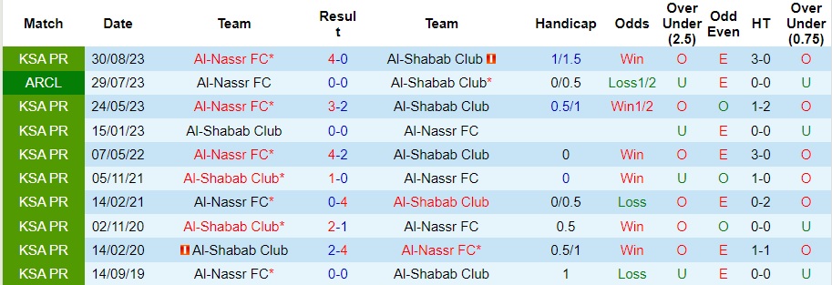 Nhận định dự đoán Al-Shabab Club vs Al-Nassr, lúc 01h00 ngày 12/12/2023  - Ảnh 3