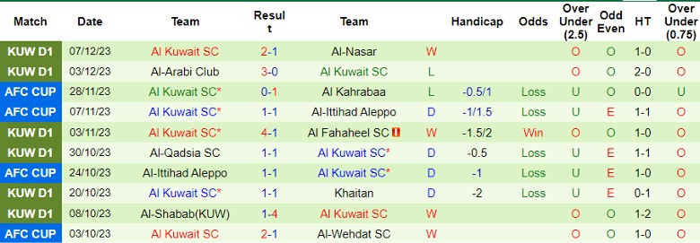 Nhận định dự đoán Al-Wehdat SC vs Al Kuwait SC, lúc 23h00 ngày 11/12/2023 - Ảnh 2