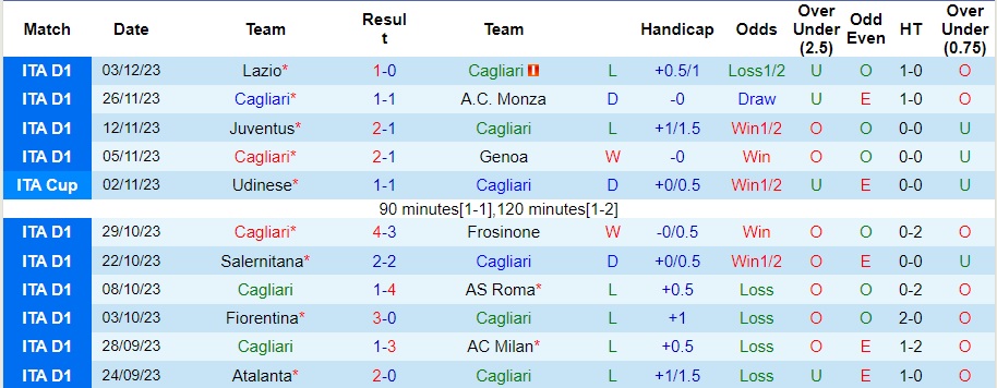 Nhận định dự đoán Cagliari vs Sassuolo, lúc 02h45 ngày 12/12/2023  - Ảnh 1