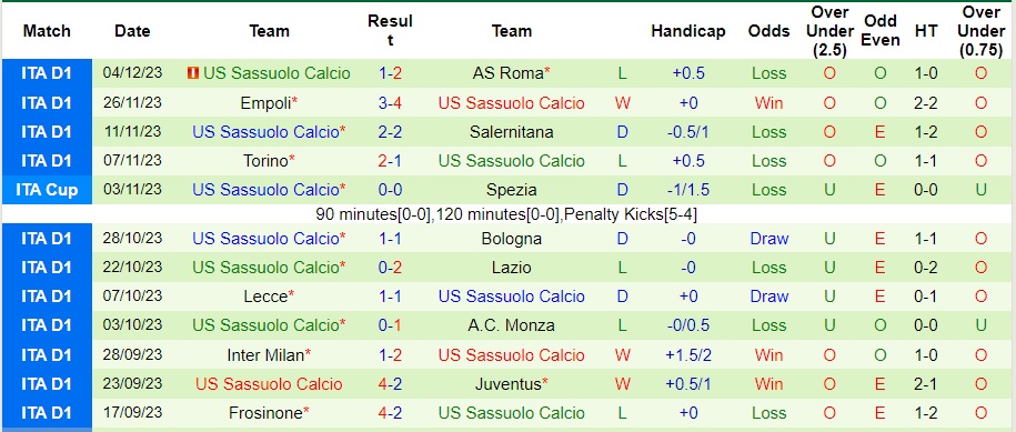 Nhận định dự đoán Cagliari vs Sassuolo, lúc 02h45 ngày 12/12/2023  - Ảnh 2