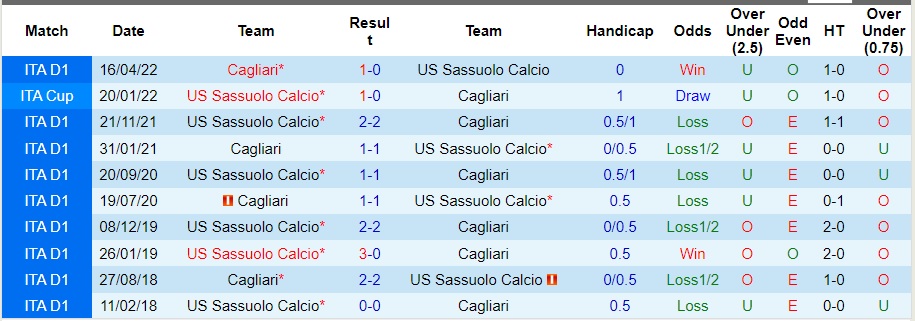 Nhận định dự đoán Cagliari vs Sassuolo, lúc 02h45 ngày 12/12/2023  - Ảnh 3