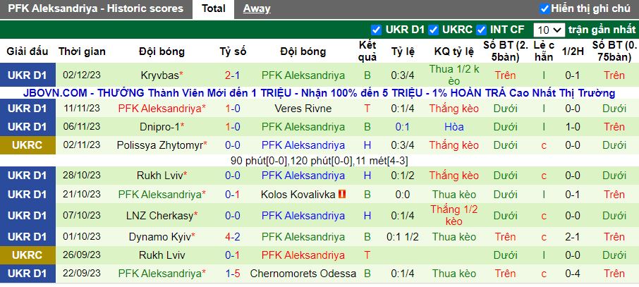 Nhận định dự đoán Metalist 1925 Kharkiv vs PFK Oleksandria, lúc 19h00 ngày 11/12/2023 - Ảnh 2