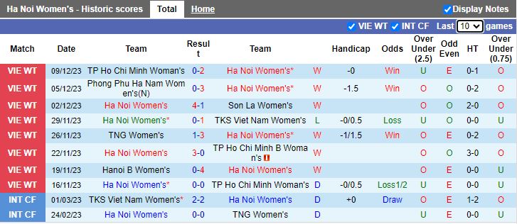 Nhận định dự đoán Nữ Hà Nội vs Nữ Hà Nội 2, lúc 17h00 ngày 12/12/2023 - Ảnh 1