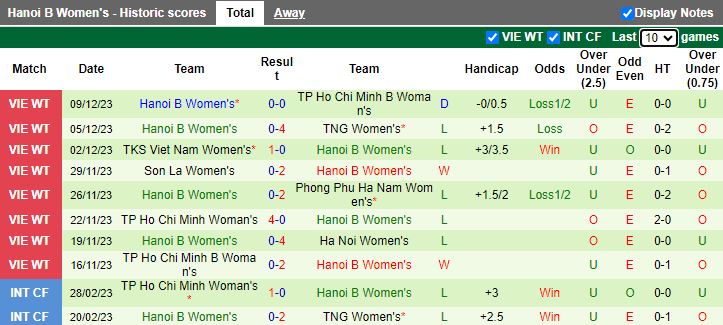 Nhận định dự đoán Nữ Hà Nội vs Nữ Hà Nội 2, lúc 17h00 ngày 12/12/2023 - Ảnh 2