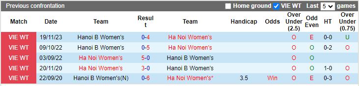 Nhận định dự đoán Nữ Hà Nội vs Nữ Hà Nội 2, lúc 17h00 ngày 12/12/2023 - Ảnh 3