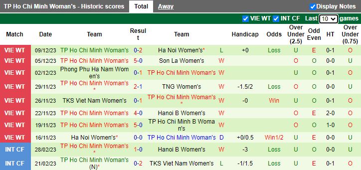 Nhận định dự đoán Nữ TP.HCM 2 vs Nữ TP.HCM, lúc 14h30 ngày 12/12/2023 - Ảnh 2