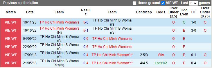 Nhận định dự đoán Nữ TP.HCM 2 vs Nữ TP.HCM, lúc 14h30 ngày 12/12/2023 - Ảnh 3