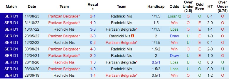 Nhận định dự đoán Radnicki Nis vs Partizan Belgrade, lúc 22h00 ngày 11/12/2023 - Ảnh 3