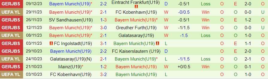 Nhận định dự đoán U19 MU vs U19 Bayern Munich, lúc 21h00 ngày 11/12/2023 - Ảnh 1